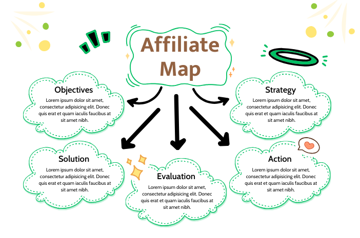 Affiliate marketing