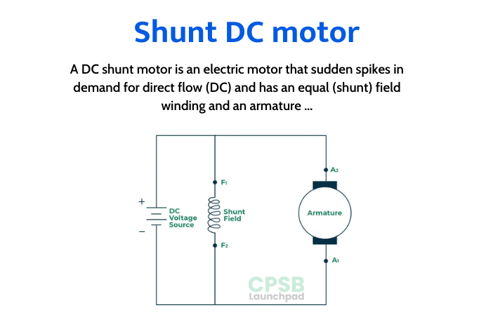 Types of DC motor