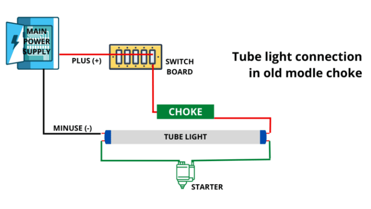 Tube light connection