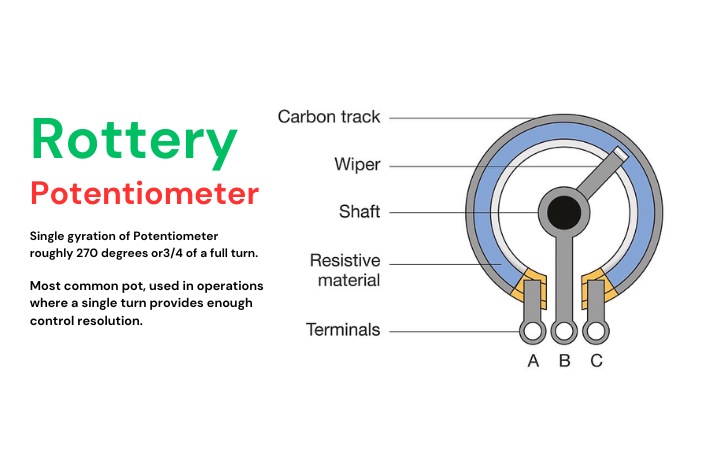 What is Potentiometer